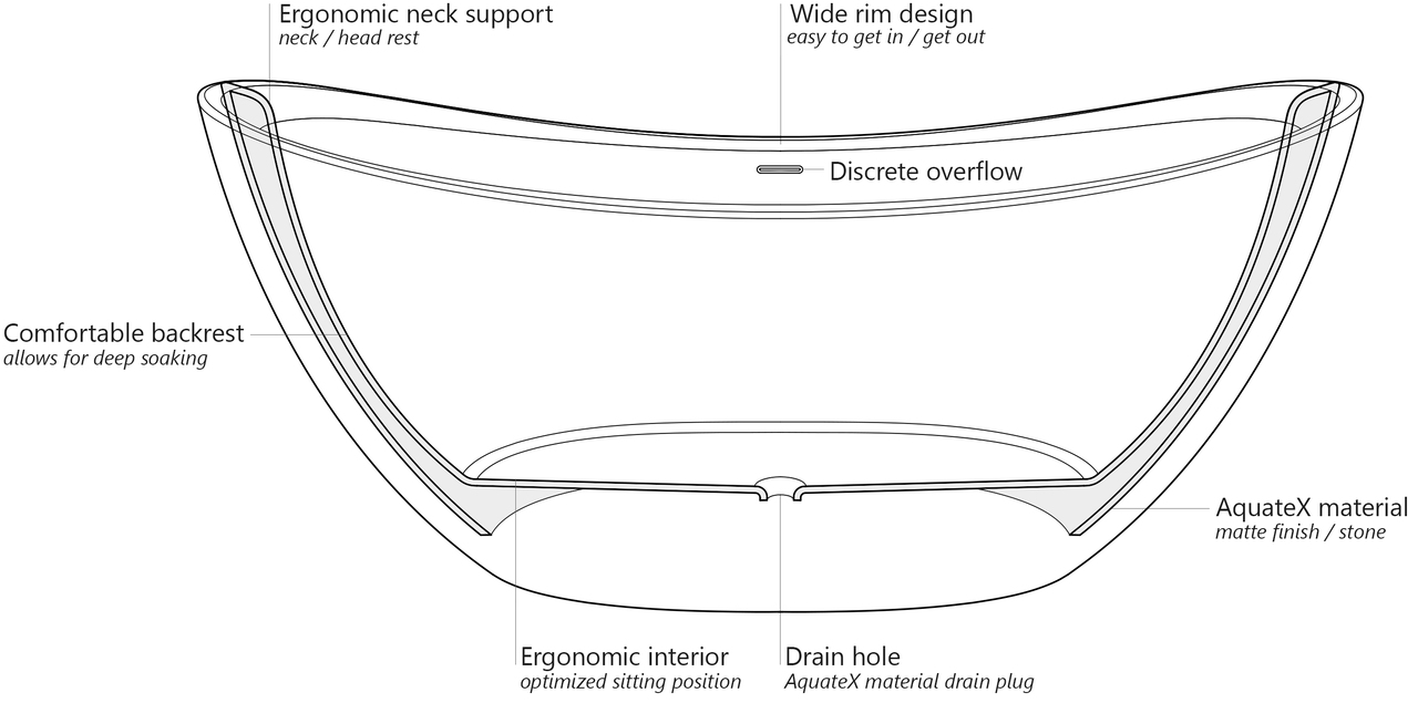 171 Scheme (web)