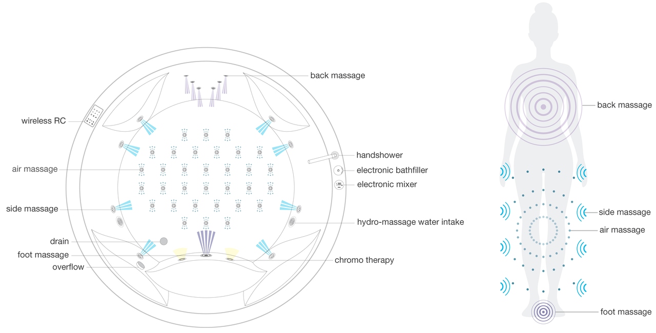 Allegra Hydromassage System Layout Control US International 220V 50 60Hz