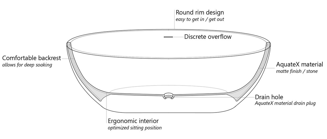 Aquatica Corelia Freestanding Solid Surface Bathtub model 2018 Cut scheme ENG (web)