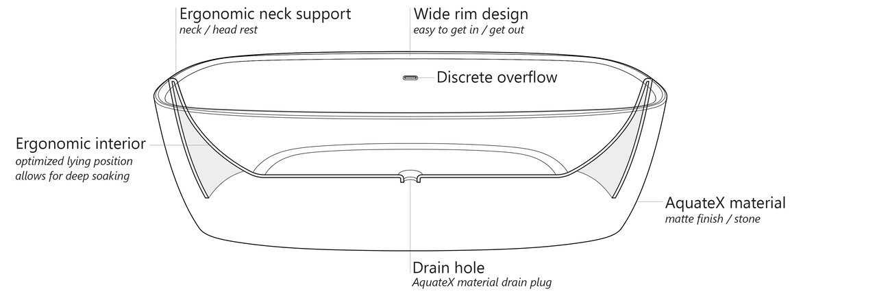 Coletta Scheme (web)