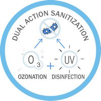 Dual water sanitization system 200x200 (web)