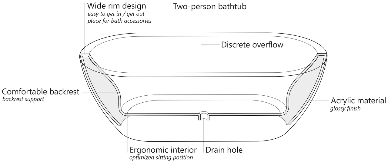 Gloria cut scheme (web)