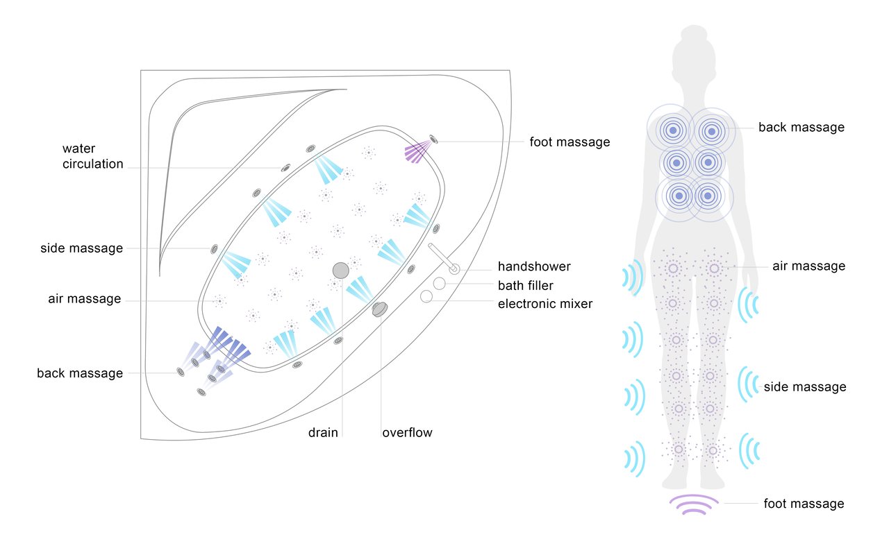 Olivia Hydromassage System Layout Control US International 220V 50 60Hz (web)