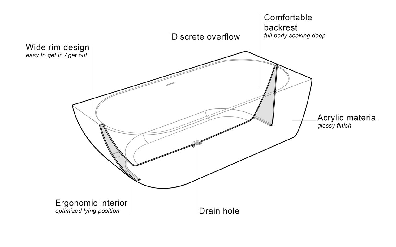 Purescape 118 L Scheme Ergonomics (web)