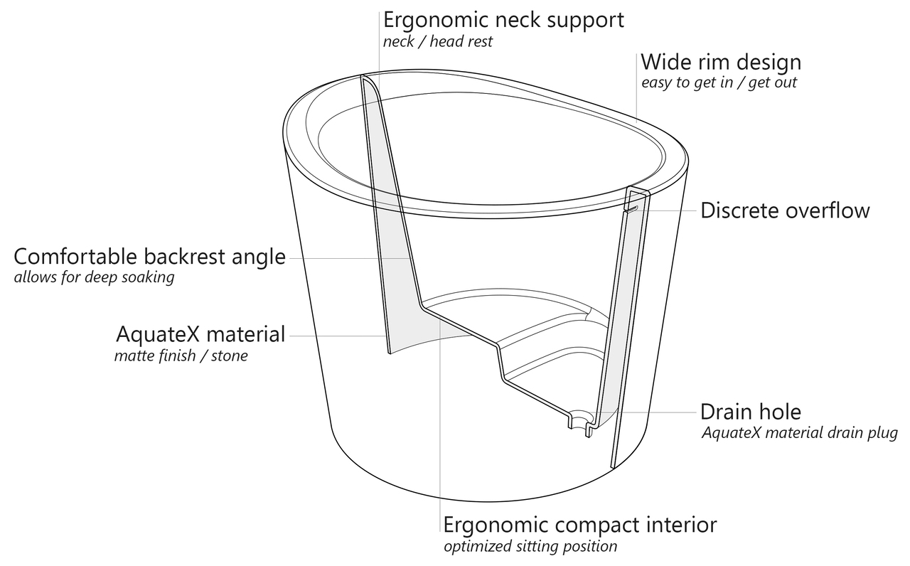 True Ofuro Mini Scheme (web)