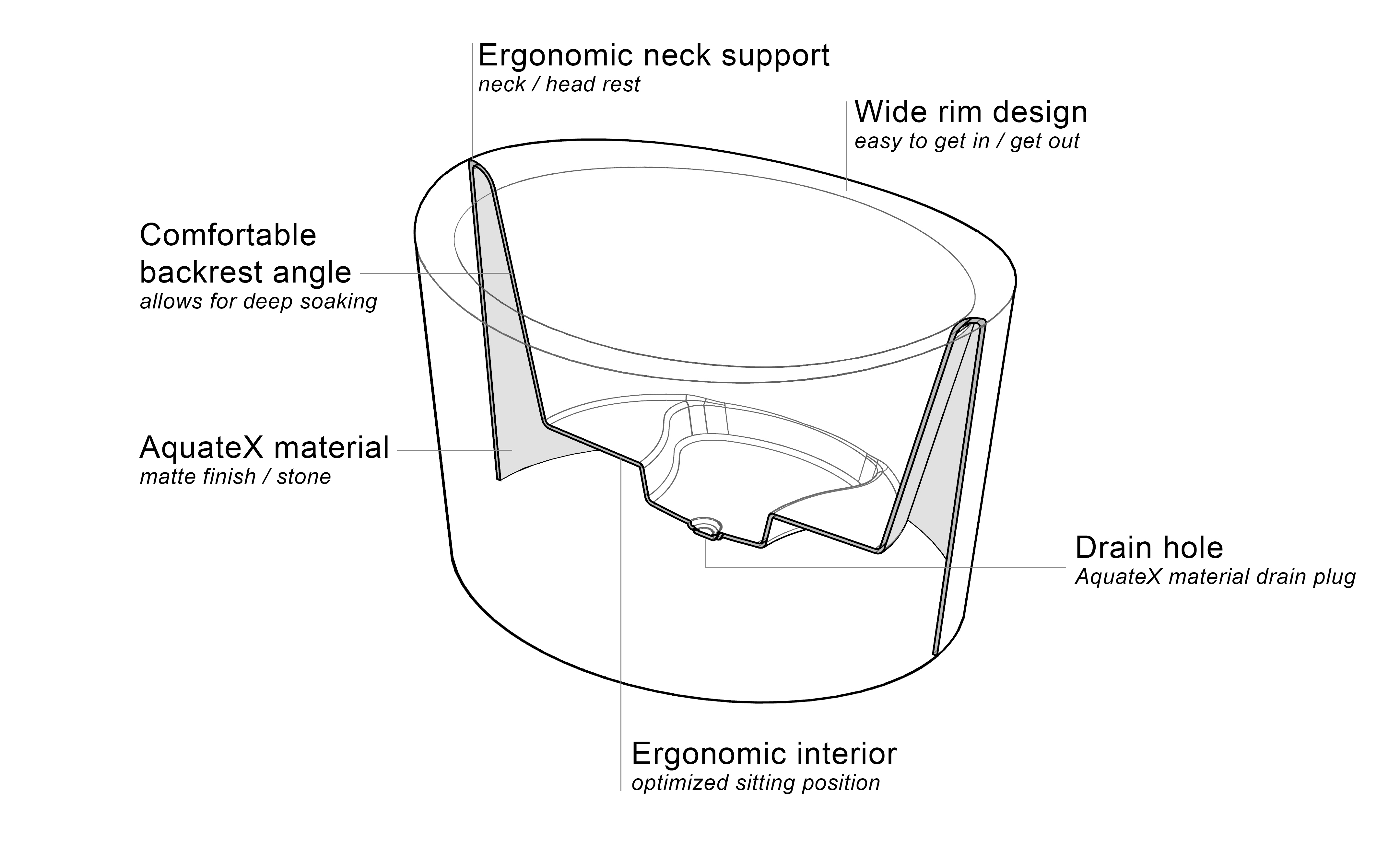 True Ofuro Duo Scheme Ergonomic