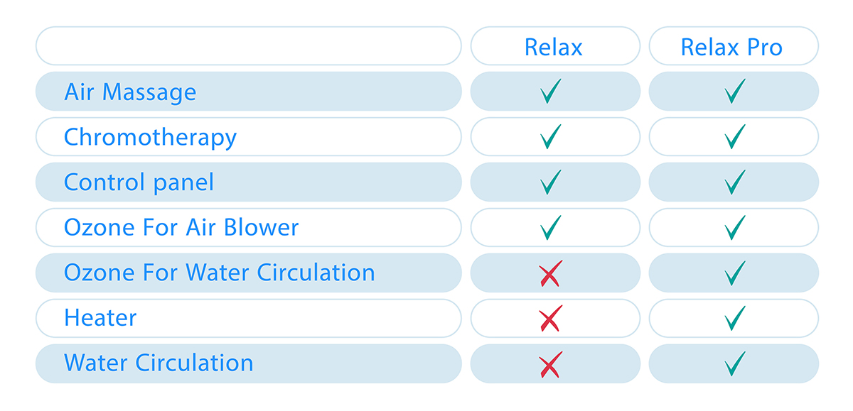 air system table